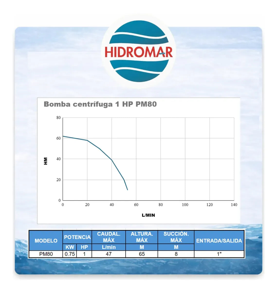 Bomba Periférica 1 HP Trifásica