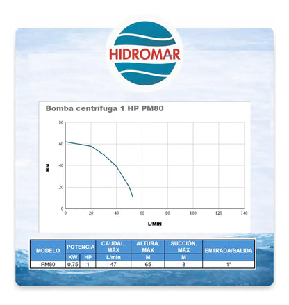Bomba Periférica 1 HP Trifásica