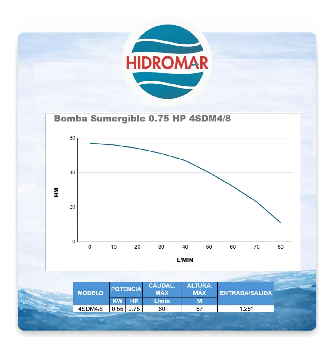 Kit Bomba de Agua Sumergible 0.75 HP 50 m Cable + Control Box