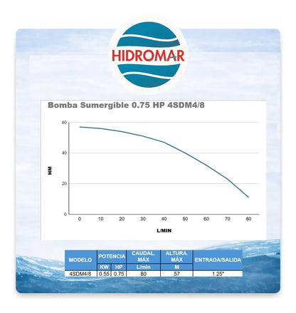 Kit Bomba de Agua Sumergible 0.75 HP 50 m Cable + Control Box
