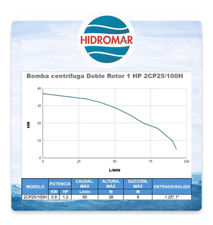 Bomba Centrífuga Presión Doble Rotor 1.2 HP Trifásica 220 V