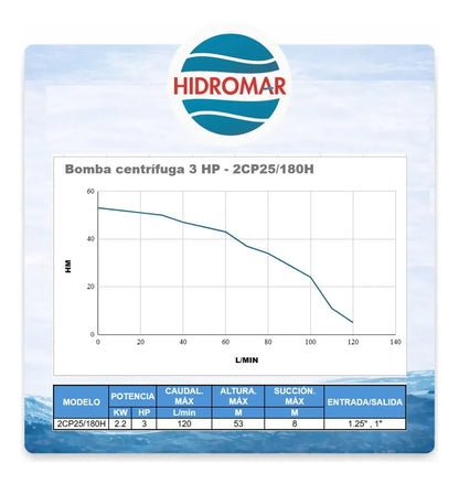 Bomba Centrífuga Presión Doble Rotor 3 HP 380 V Trifásica