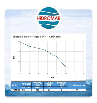Bomba Centrífuga Monofásica 1 HP 220 V
