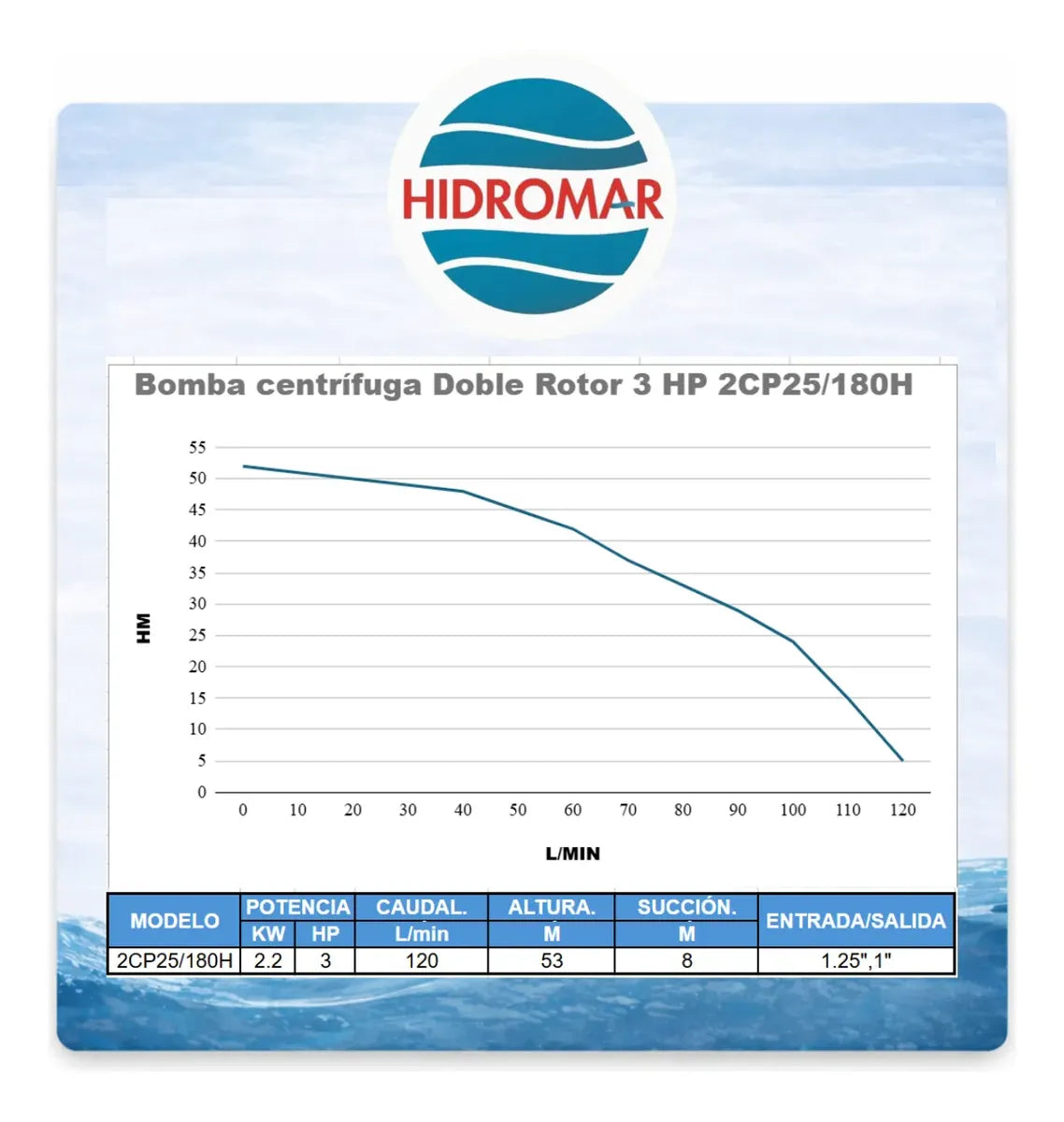 Bomba Centrífuga Presión Doble Rotor 3 HP 220 V Trifásica