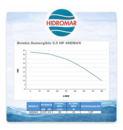 Kit Bomba de Agua Sumergible 0.5 HP 50 m Cable + Control Box