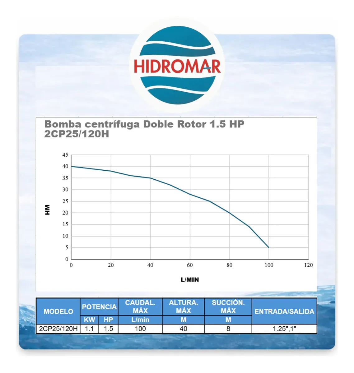 Bomba Centrífuga Presión Doble Rotor 1.5 HP