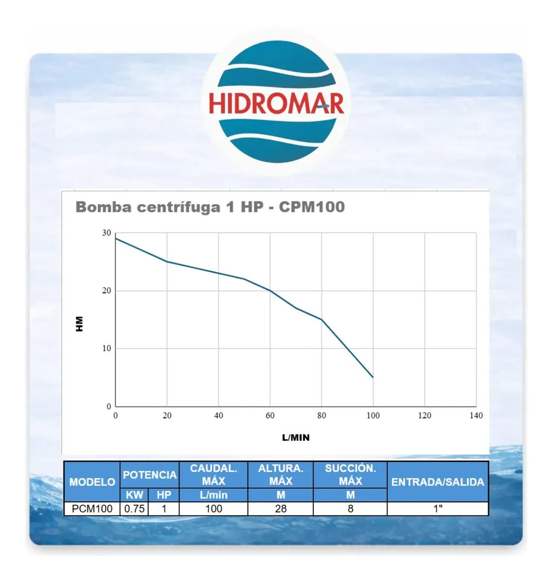 Bomba Centrífuga Trifásica 1 HP 220 V