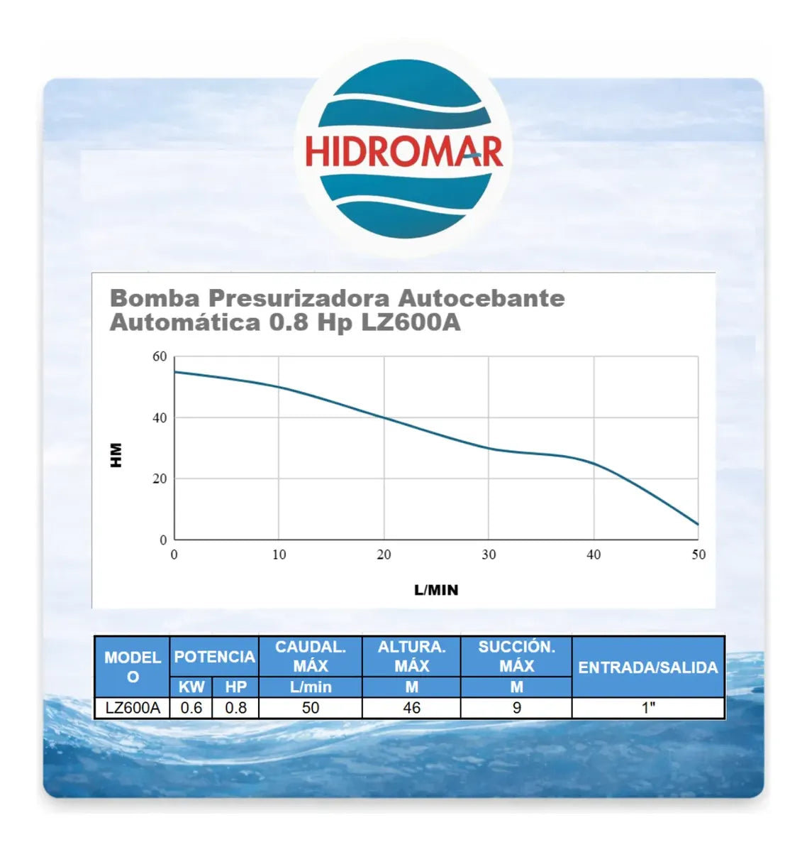 Bomba Presurizadora Autocebante Automática 0.8 HP