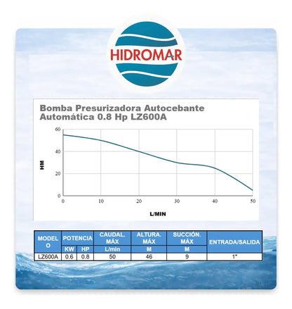 Bomba Presurizadora Autocebante Automática 0.8 HP