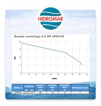 Bomba de Agua Centrífuga 0.5 HP 0.37 kW Monofásica