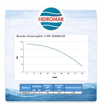 Kit Bomba de Agua Sumergible 3 HP 50 m Cable + Control Box