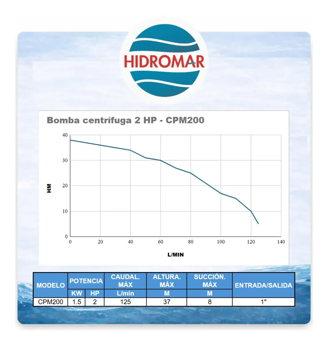 Bomba Centrífuga 2 HP 1500 W