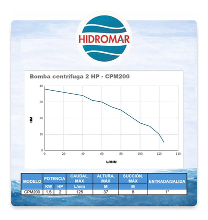 Bomba Centrífuga 2 HP 1500 W