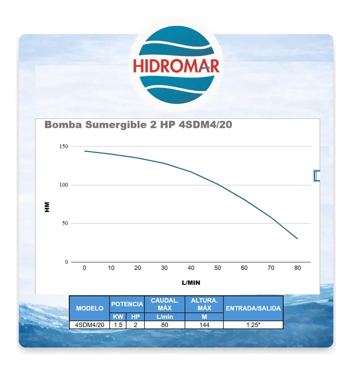 Kit Bomba de Agua Sumergible 2 HP 50 m Cable + Control Box